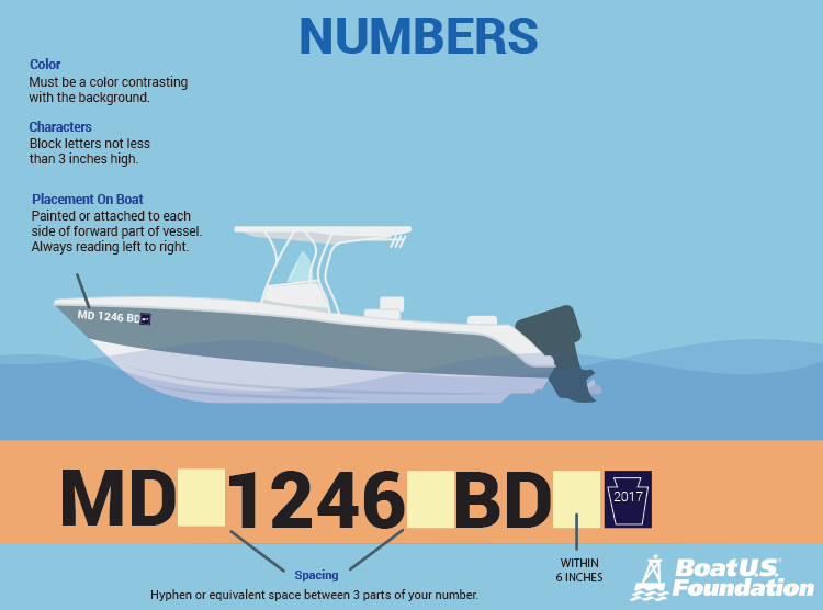 Vessel Registration - why Vessel State abbreviations can be different from USPS State abbreviations